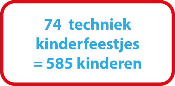 rbutton kinderfeestjes